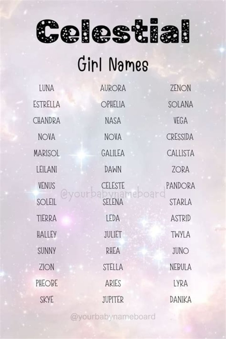 Heavenly Female Names