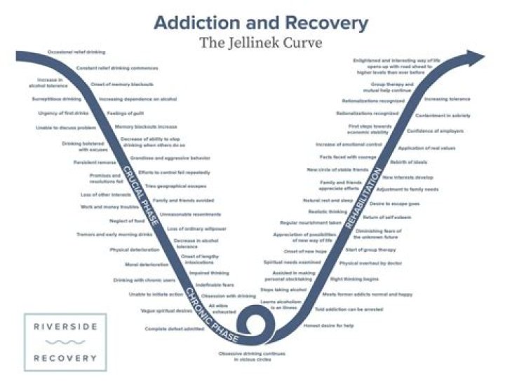 Joe Walsh Health: A Journey Through Addiction And Recovery